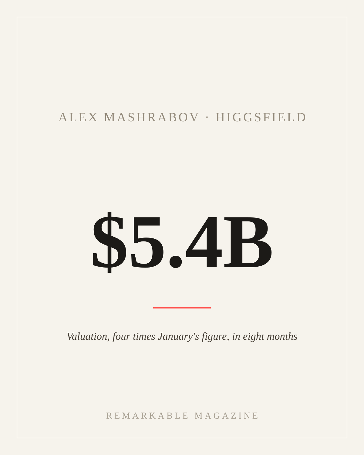 Typographic card reading '$5.4B' with the caption 'Higgsfield's valuation, four times January's figure, in eight months,' labeled Alex Mashrabov · Higgsfield