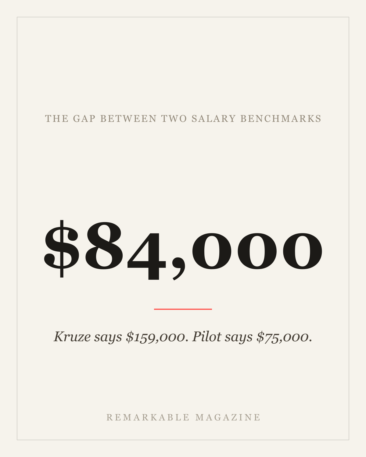 The two founder-salary benchmarks land $84,000 apart