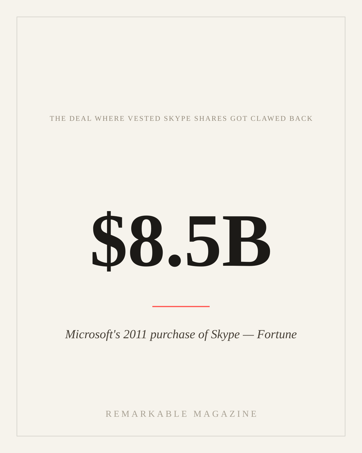 A typographic Remarkable Magazine card reading '$8.5B — the Microsoft deal where a repurchase clause clawed back already-vested Skype shares', cited to Fortune, June 2011