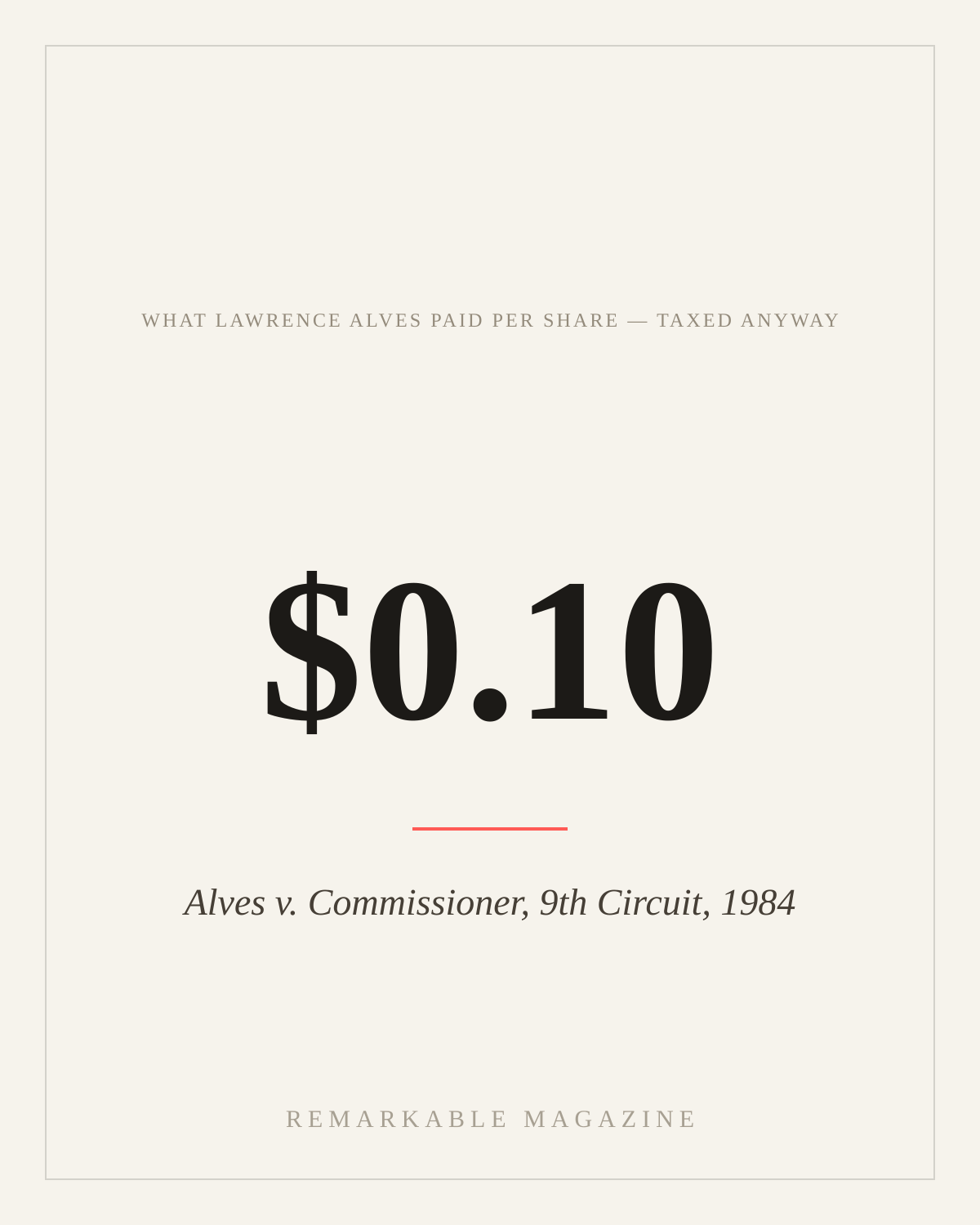 A typographic Remarkable Magazine card reading '$0.10 — what Lawrence Alves paid per share, taxed anyway: Alves v. Commissioner, 1984'