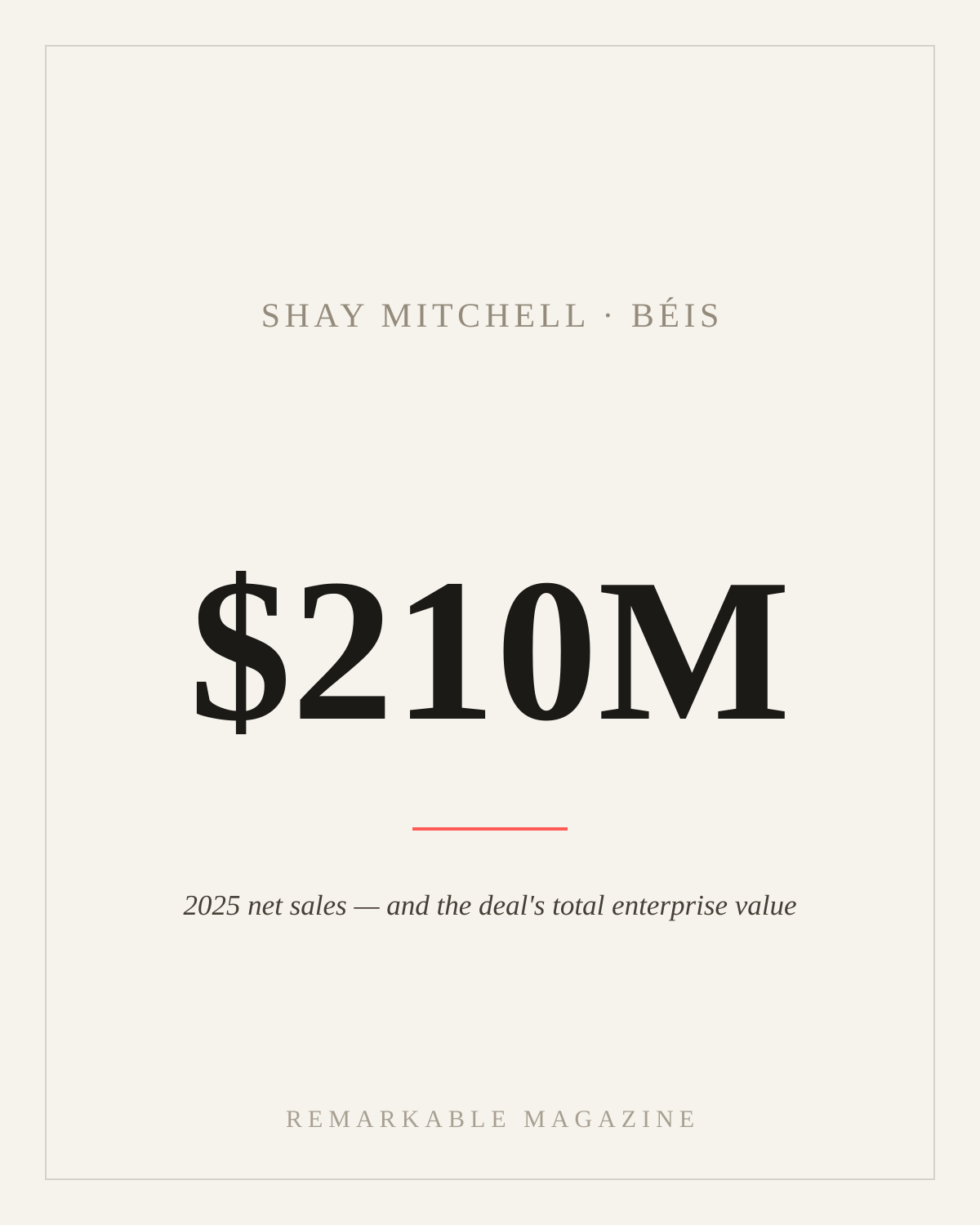 Typographic card reading '$210M' with the caption '2025 net sales — and the deal's total enterprise value,' labeled Shay Mitchell · BÉIS
