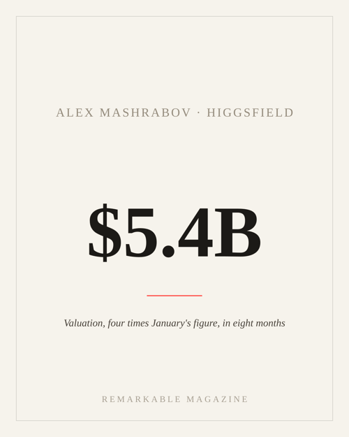 Typographic card reading '$5.4B' with the caption 'Higgsfield's valuation, four times January's figure, in eight months,' labeled Alex Mashrabov · Higgsfield