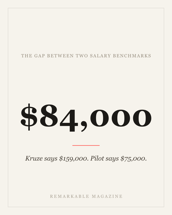 The two founder-salary benchmarks land $84,000 apart
