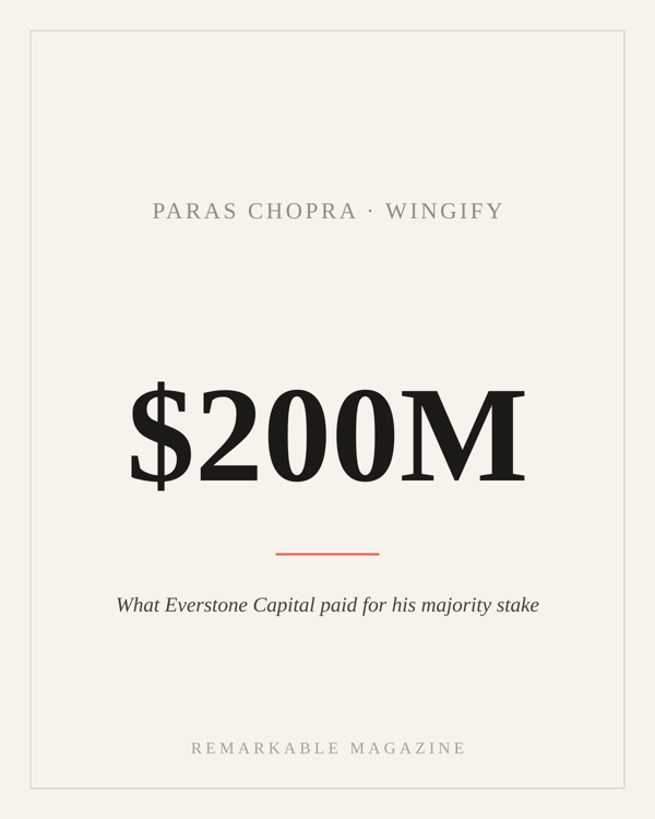 Typographic card reading '$200M' with the caption 'What Everstone Capital paid for his majority stake in Wingify,' labeled Paras Chopra · Wingify