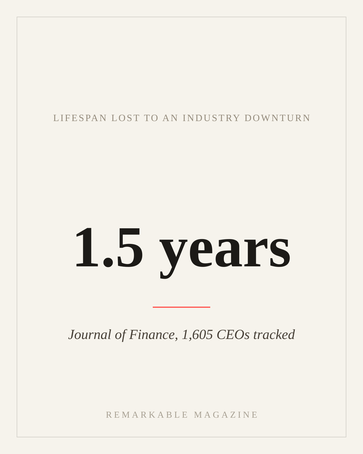 CEO stress doesn't just burn you out — it ages you, per a Journal of Finance study